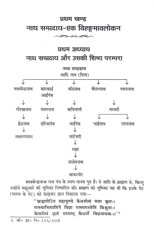 Nath Sampradaya Evum Uski Yaugik-Tantrik Sadhnaye